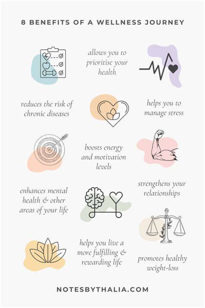 A Journey Of Health, Wellness, And Impact