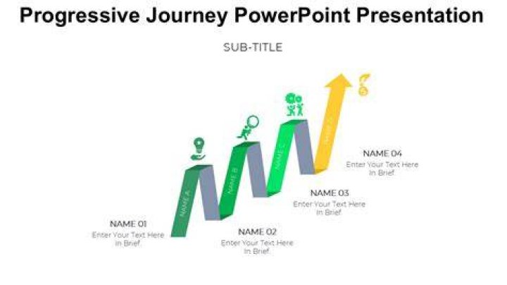 A Journey Of Progressive Change