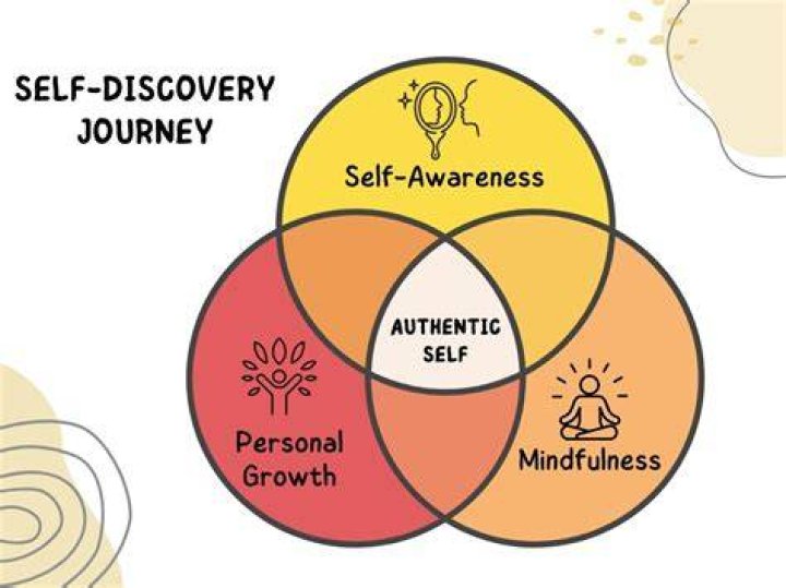 A Journey Of Self-Discovery And Cultural Exploration