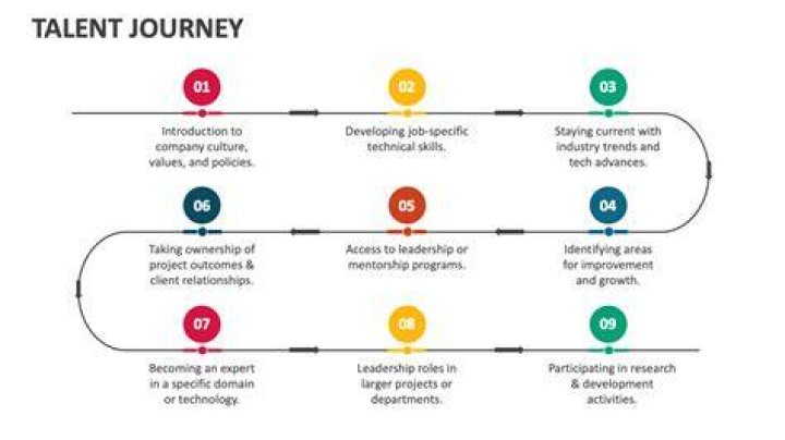 A Journey Of Talent And Entrepreneurship