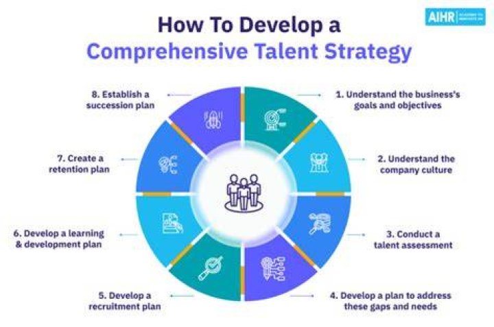 A Journey Of Talent, Strategy, And Philanthropy