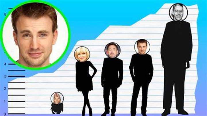 Chris Evans Height How Tall is 44yearold American Actor