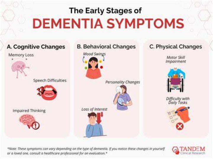 Diagnosing Dementia Early On Is Important, but Often Tough WSJ