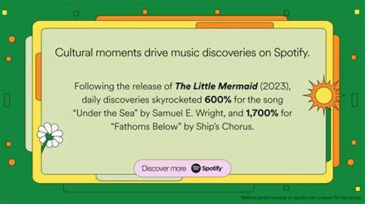 Discoveries And Insights On Spotify