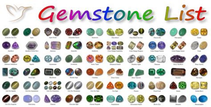 gemstones Google Search Beads by name Pinterest Gemstone
