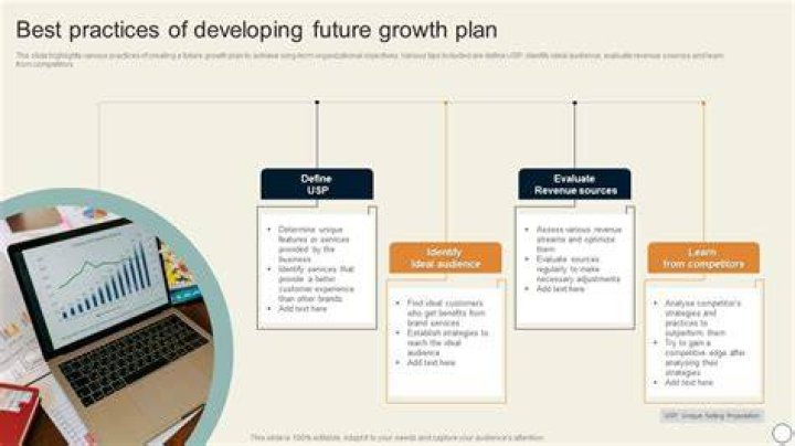 Growth, Strategies, And Future Prospects