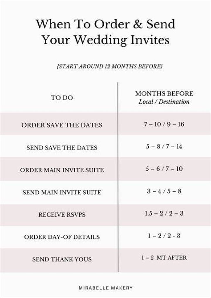 How to Send Wedding Invites to Celebrities and Companies
