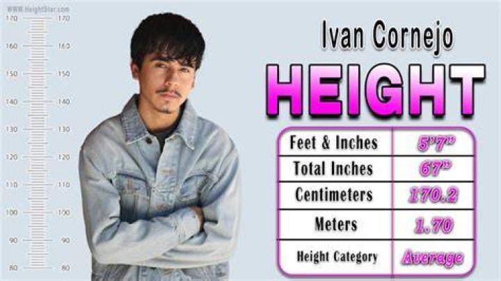 Ivan Cornejo's Height And Its Impact