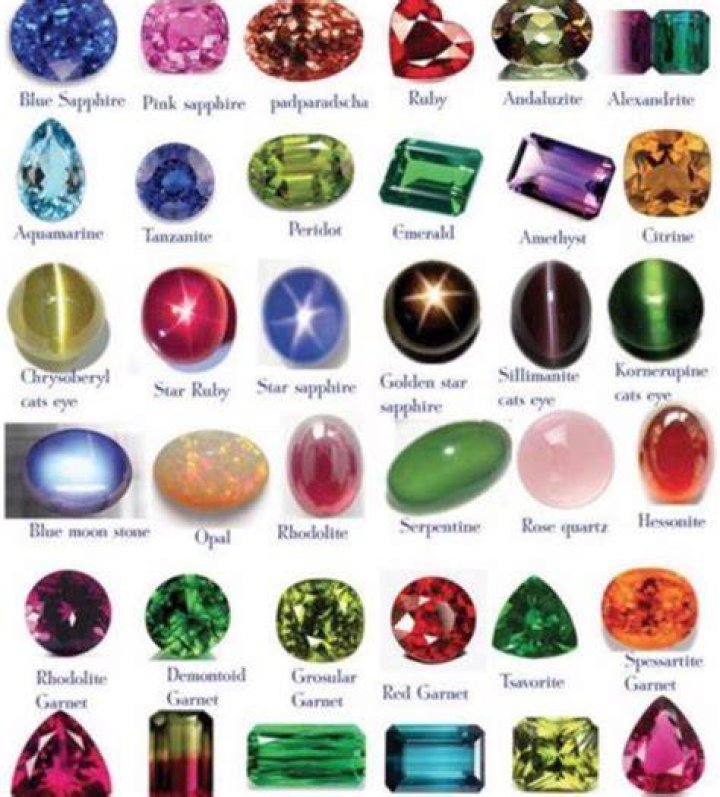 List of GEMSTONES Described Plus Color Family Red Gemstones, Green