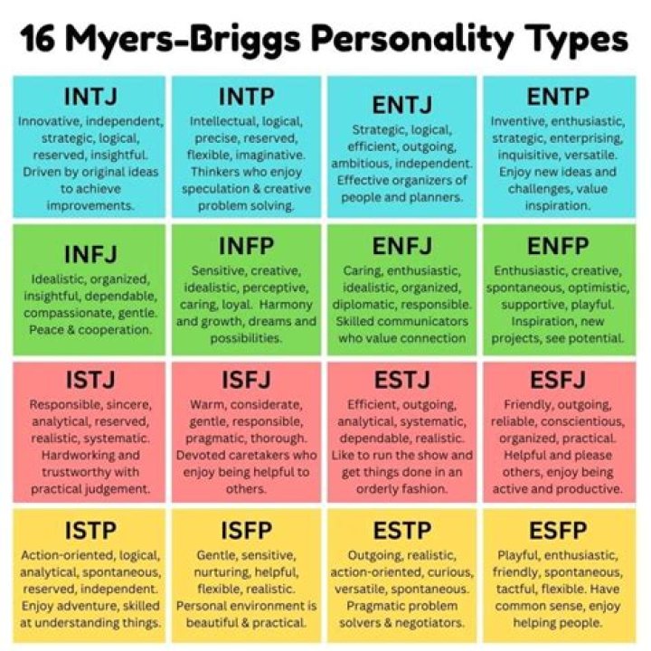 Marielle Scott Personality Type Personality at Work