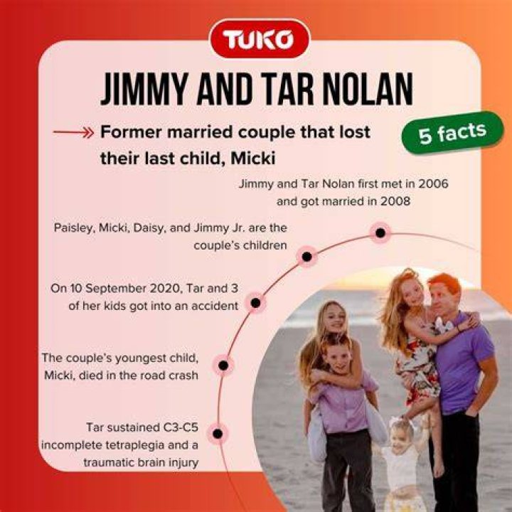 Navigating The Aftermath Of "taran Micki Nolan Divorce"