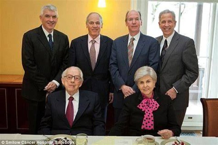 Purdue Pharma Sackler Family Meet all family members