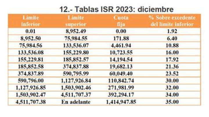 Tabla Del Isr 2023 Anuel Aa Biografia IMAGESEE