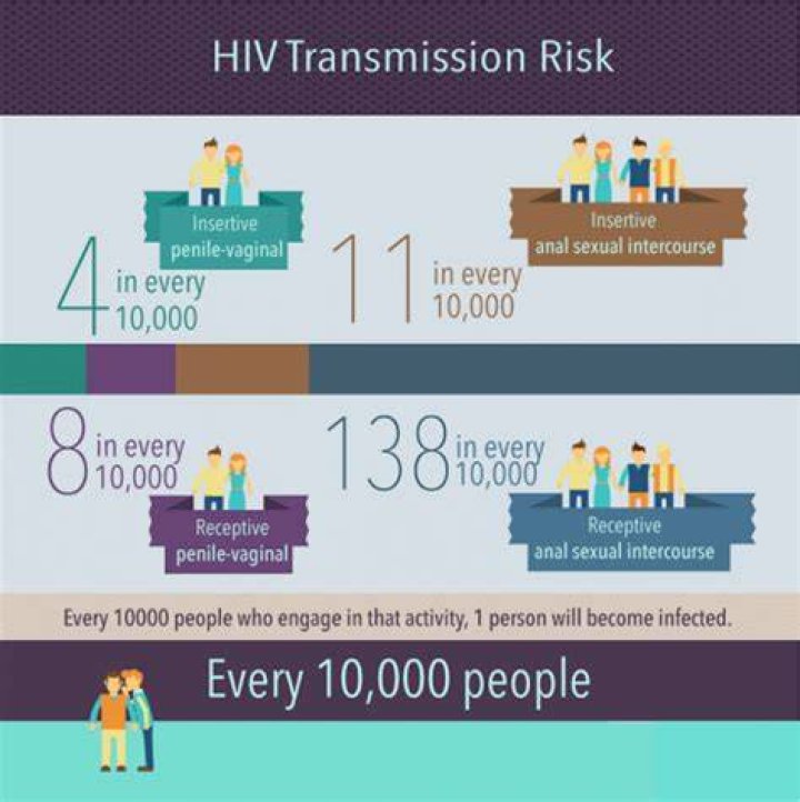 The Risk of Contracting HIV During Nuru Massage Healthy Active