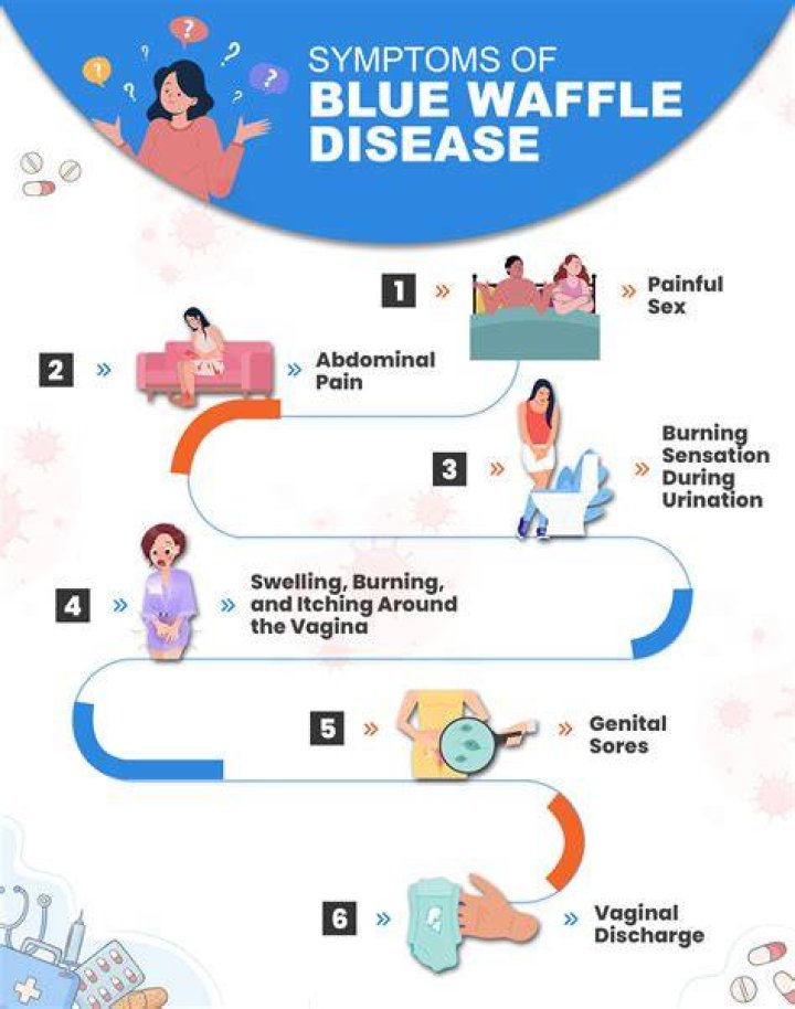 Unraveling The "Blue Waffles Disease" Enigma On Twitter