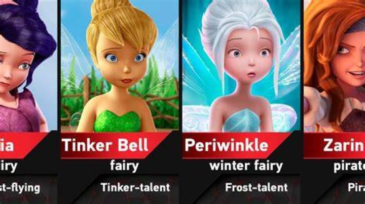 Unveiling The Enchanting World Of Tinkerbell Characters' Names