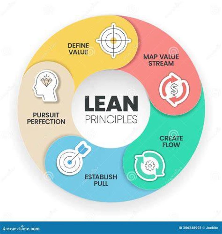 Unveiling The Factors That Define Value