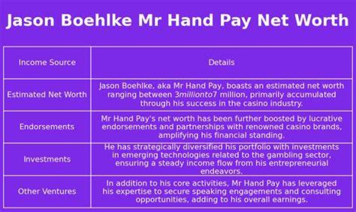 Unveiling The Secrets Of Jason Boehlke's Financial Empire: Discoveries And Insights Await