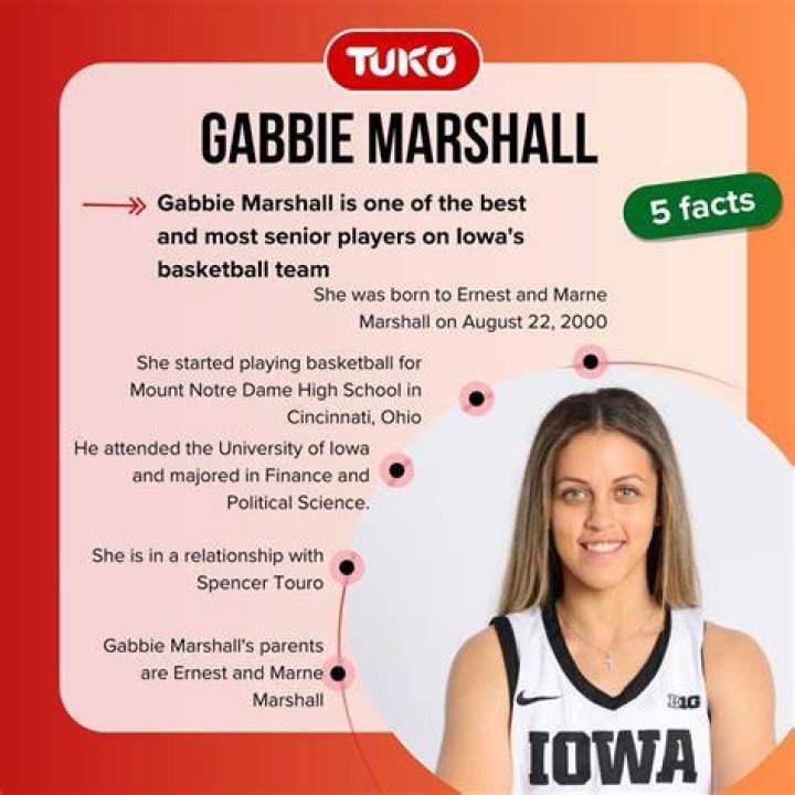 Unveiling The Truth: Is Gabbie Marshall Married?