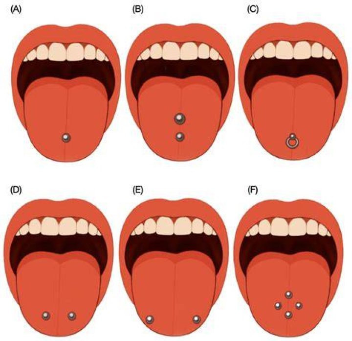 Why Females Embrace Tongue Piercings